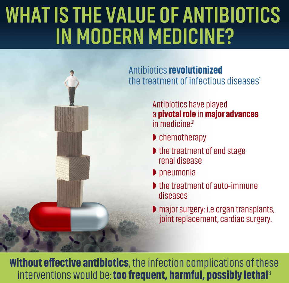 What is the value of antibiotics in modern medicine